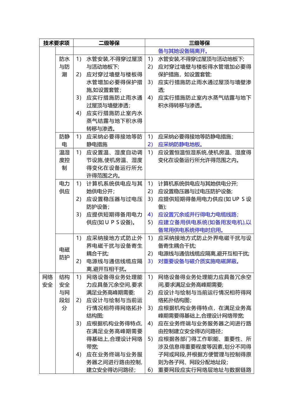 《信息系统安全等级保护基本要求》二级、三级等级保护要求比较_第2页