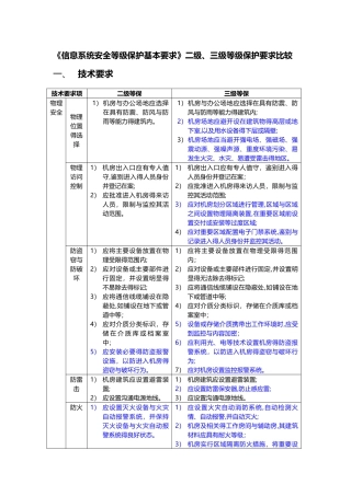 《信息系统安全等级保护基本要求》二级、三级等级保护要求比较