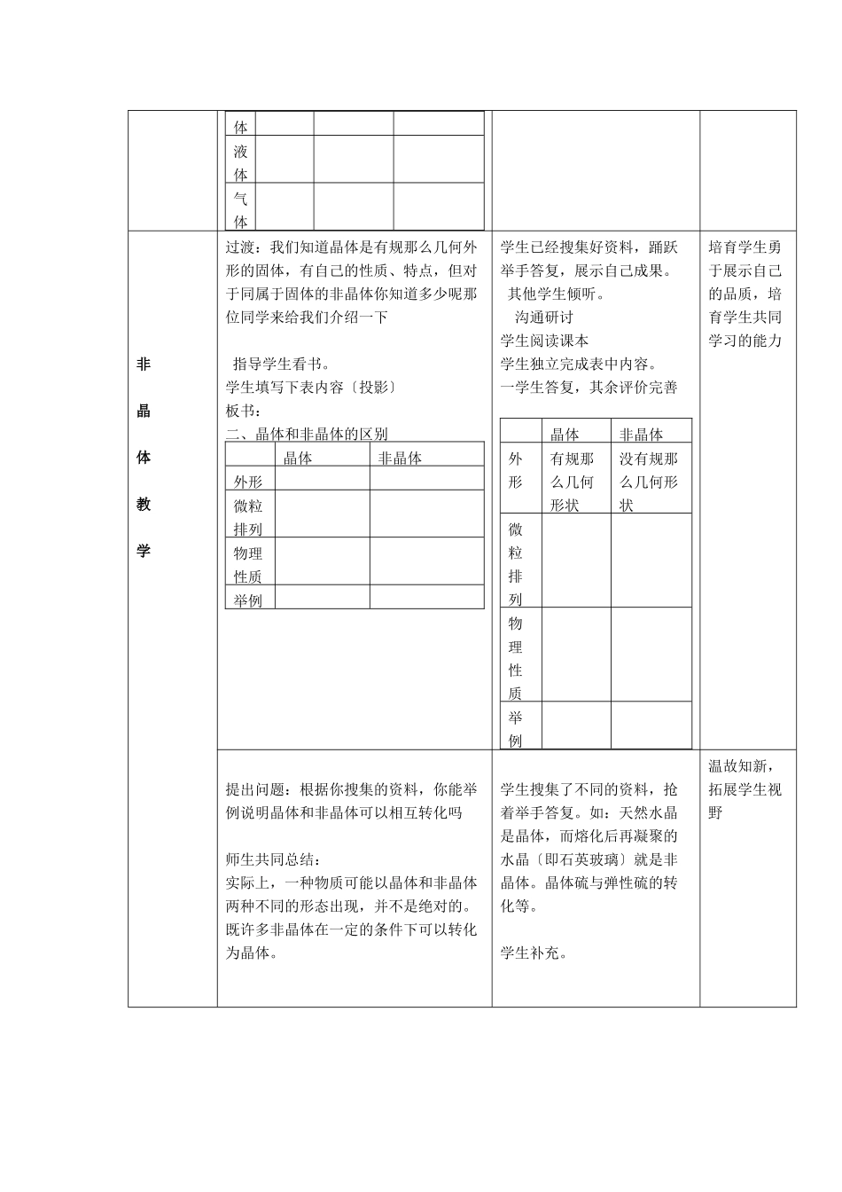 《几类其他聚集状态的物质》教案1_第2页