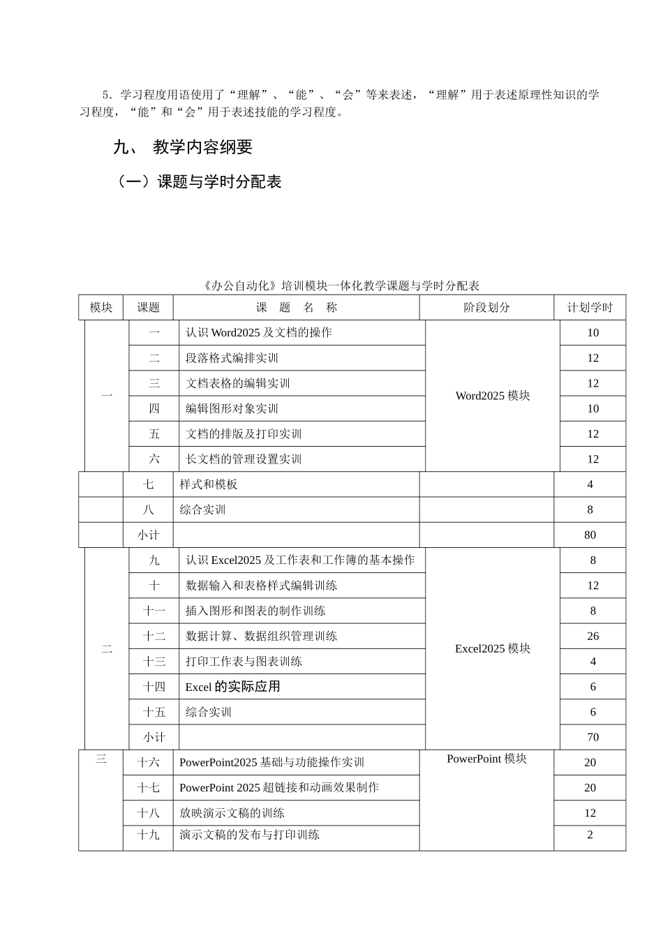《办公自动化》一体化教学课程标准_第3页
