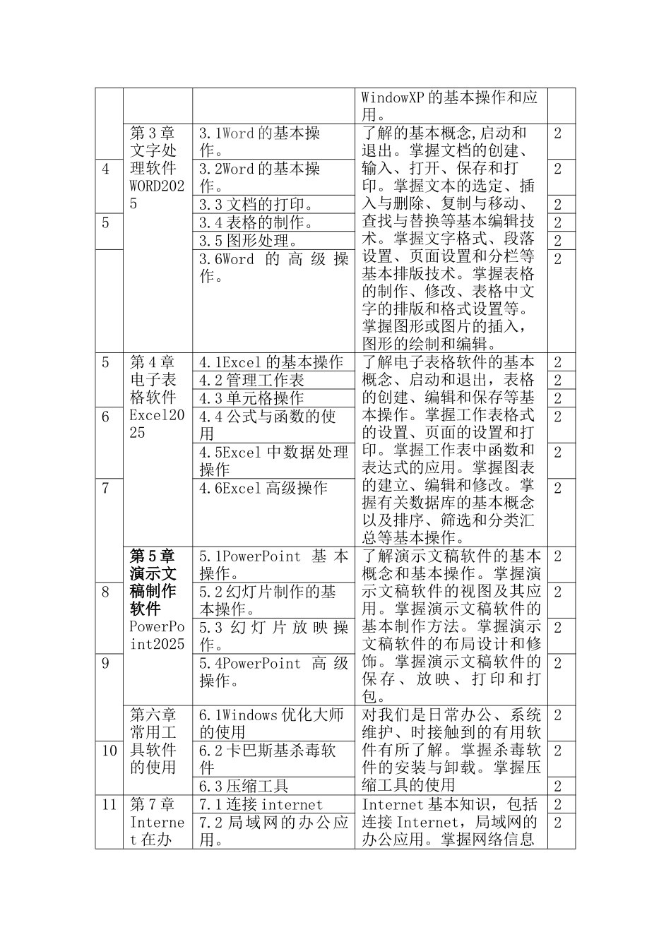 《办公自动化》教学计划_第2页