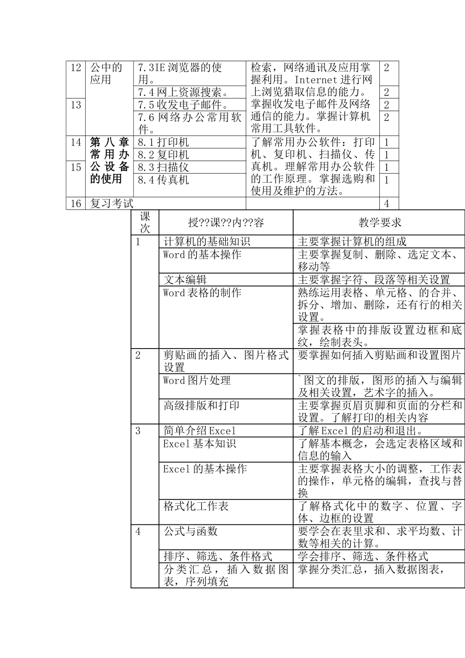 《办公自动化》教学计划_第3页