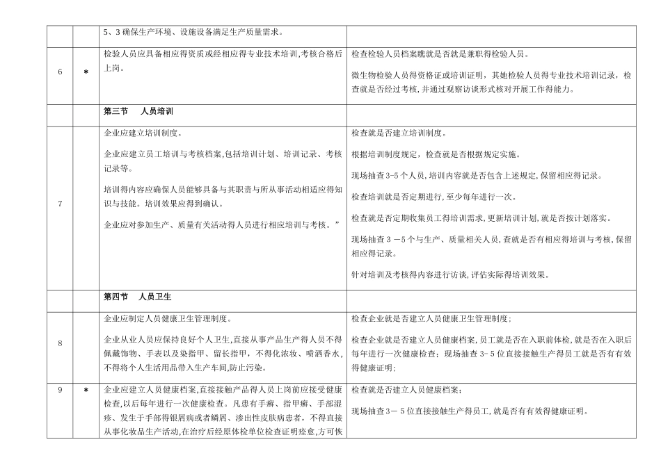《化妆品生产许可检查要点》_第3页