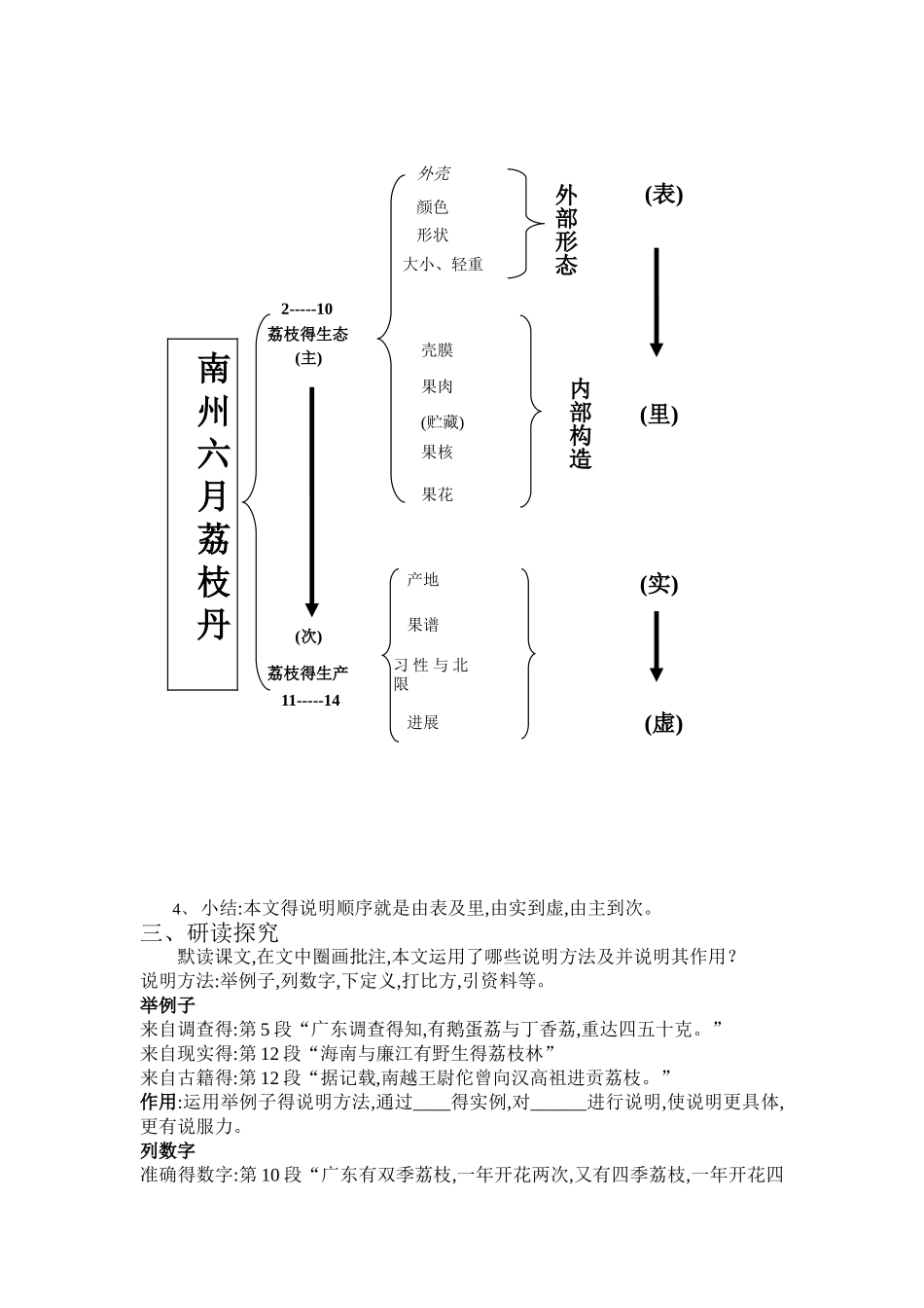 《南州六月荔枝丹》公开课教学设计_第2页