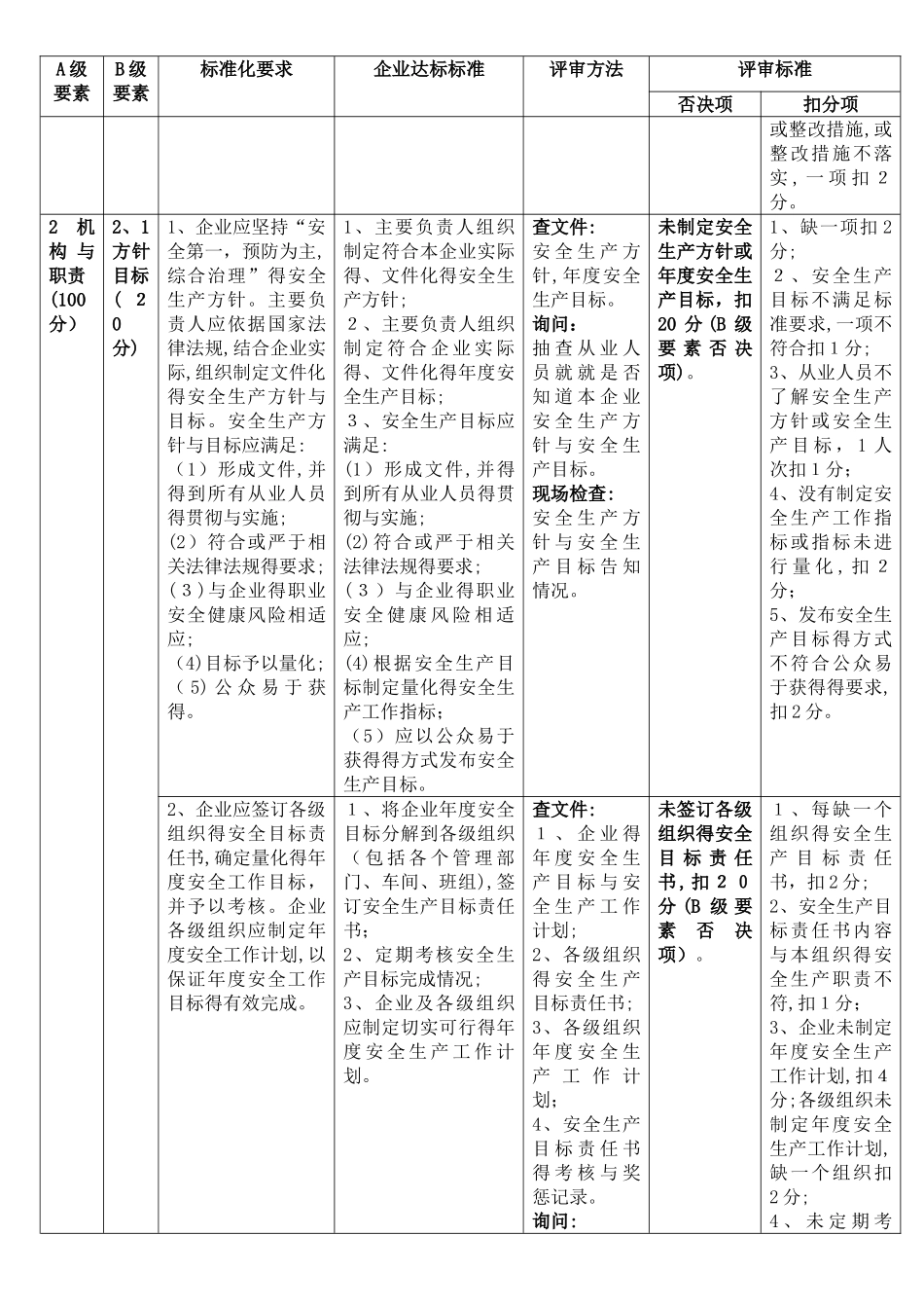 《危险化学品从业单位安全生产标准化评审标准》_第2页