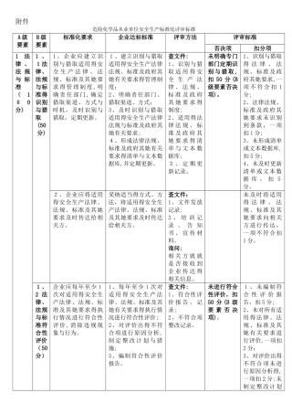 《危险化学品从业单位安全生产标准化评审标准》