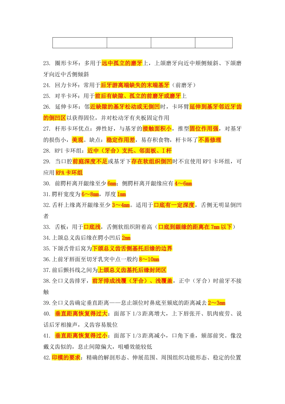 《口腔修复学》高频考点_第2页