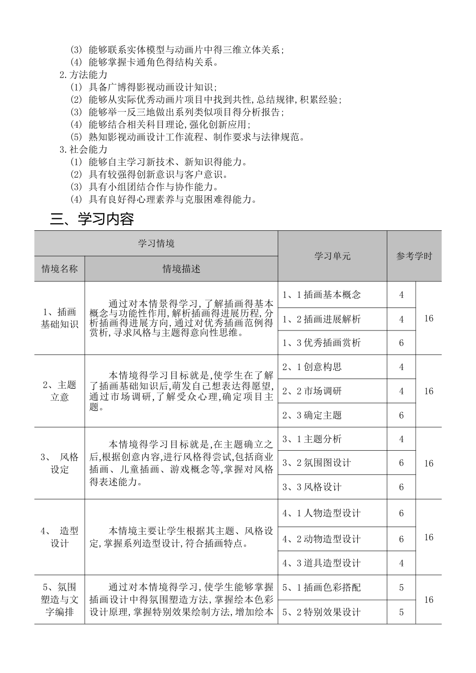 《商业插画》课程标准_第2页