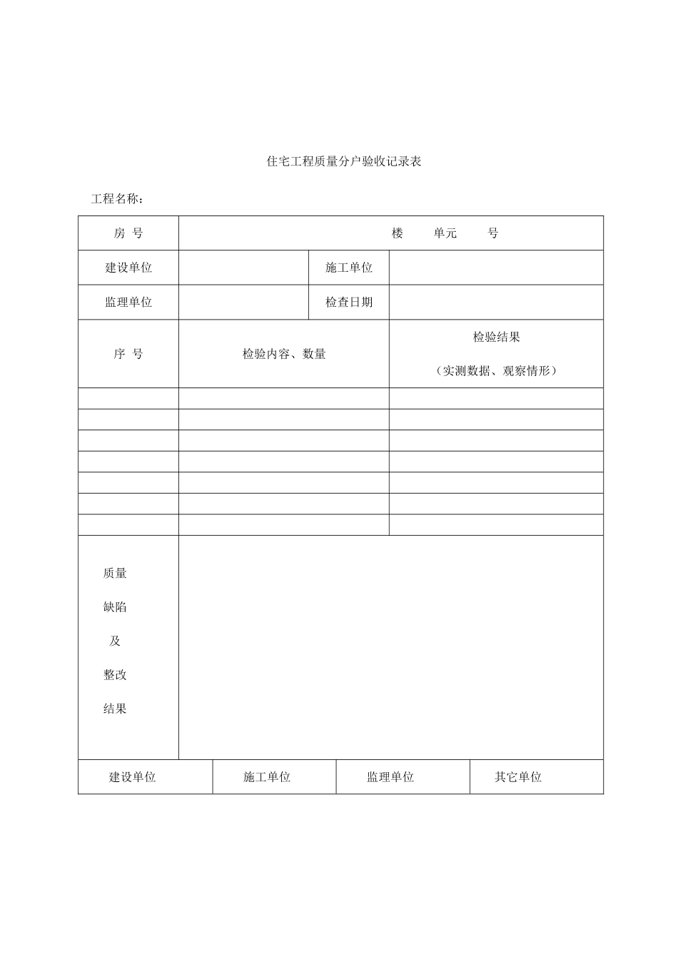 《四川省住宅工程质量分户验收管理暂行规定》及表格_第1页