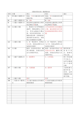 《国际贸易实务》勘误表