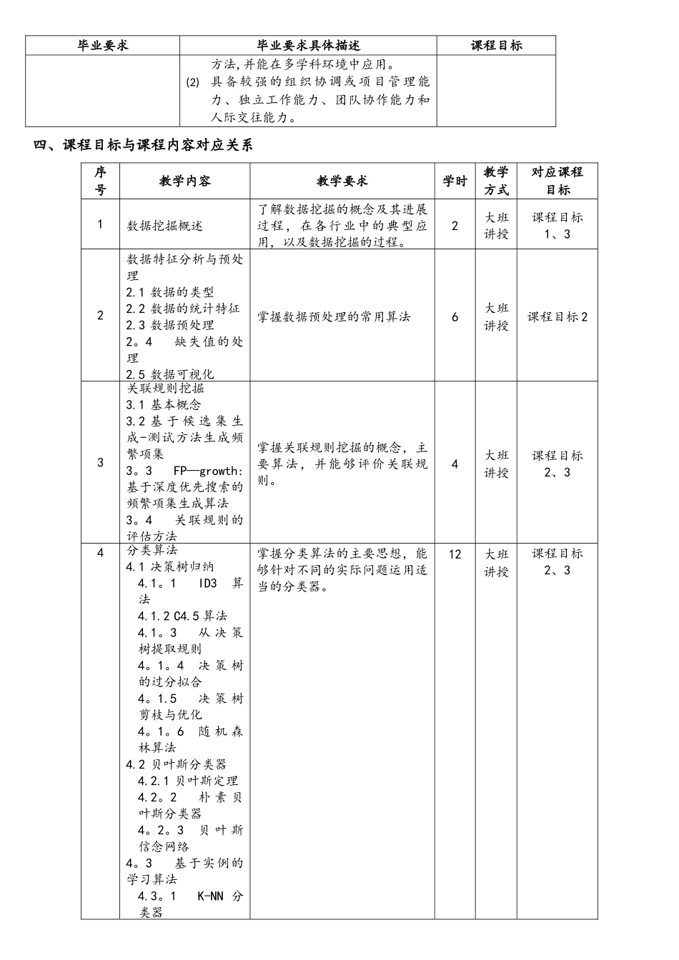 《大数据分析与挖掘》课程教学大纲.doc_第2页