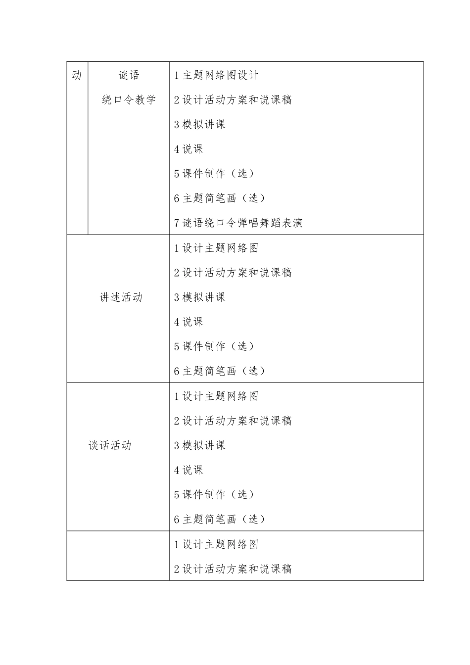 《学前儿童语言教育活动指导》课程实训大纲_第3页
