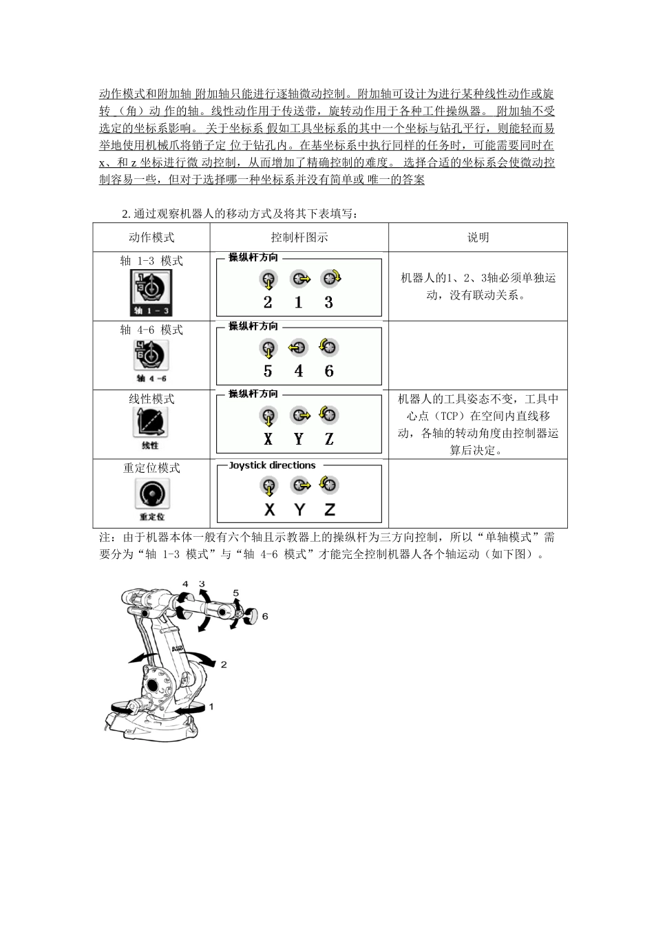 《工业机器人编程、仿真及调试》实训报告书_第3页