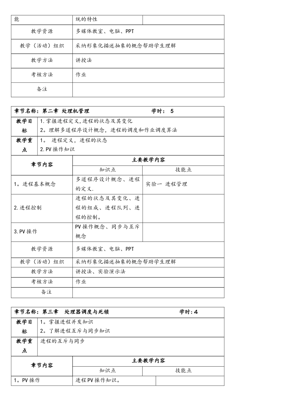 《操作系统》课程教学大纲-30学时_第3页