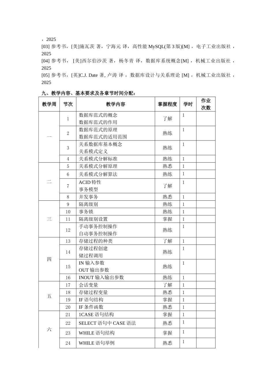 《数据库高级应用技术》教学大纲-课程标准-最全最新_第2页