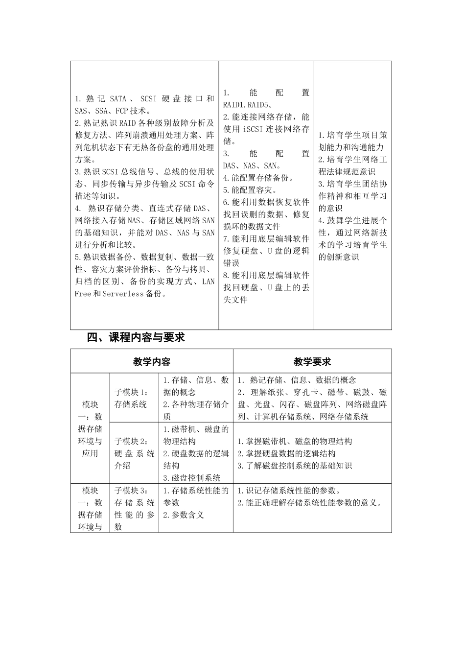 《数据恢复技术》课程标准 _第3页