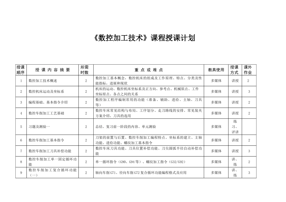 《数控加工技术》授课计划-课程整体设计-教学计划-教学日历_第1页