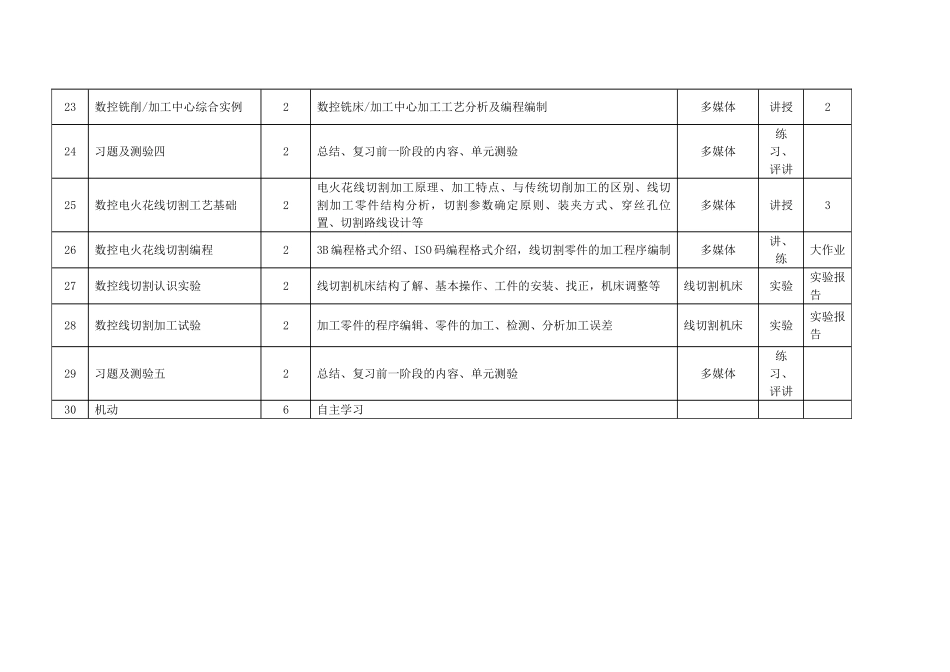《数控加工技术》授课计划-课程整体设计-教学计划-教学日历_第3页