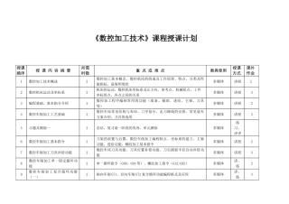 《数控加工技术》授课计划-课程整体设计-教学计划-教学日历