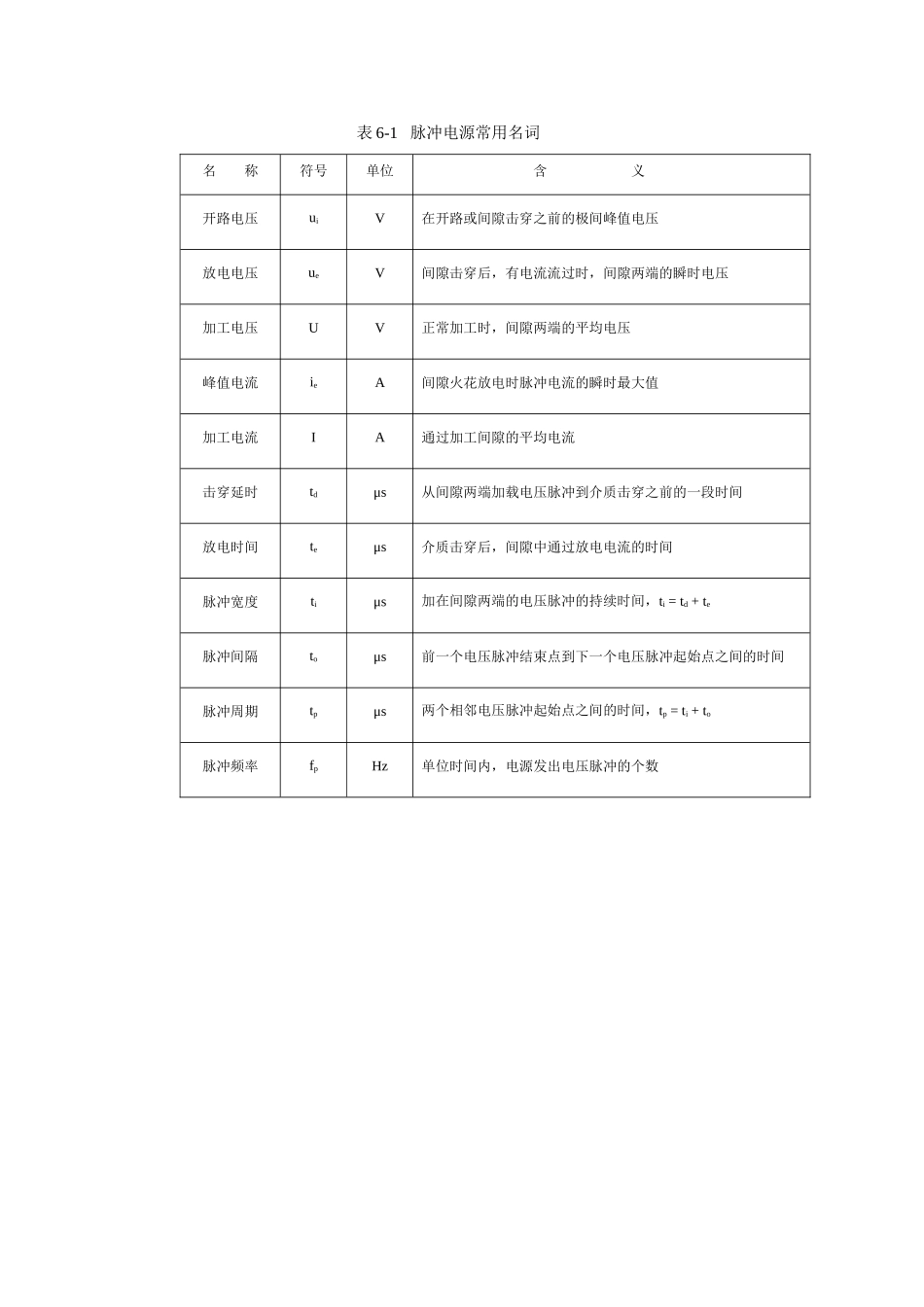 《数控加工编程与操作》参数说明表四_第1页