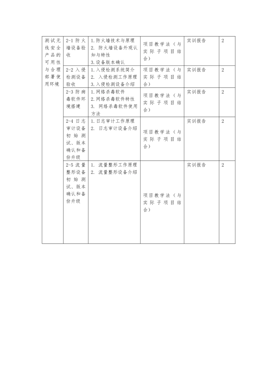 《无线网络技术与应用》课程标准_第3页