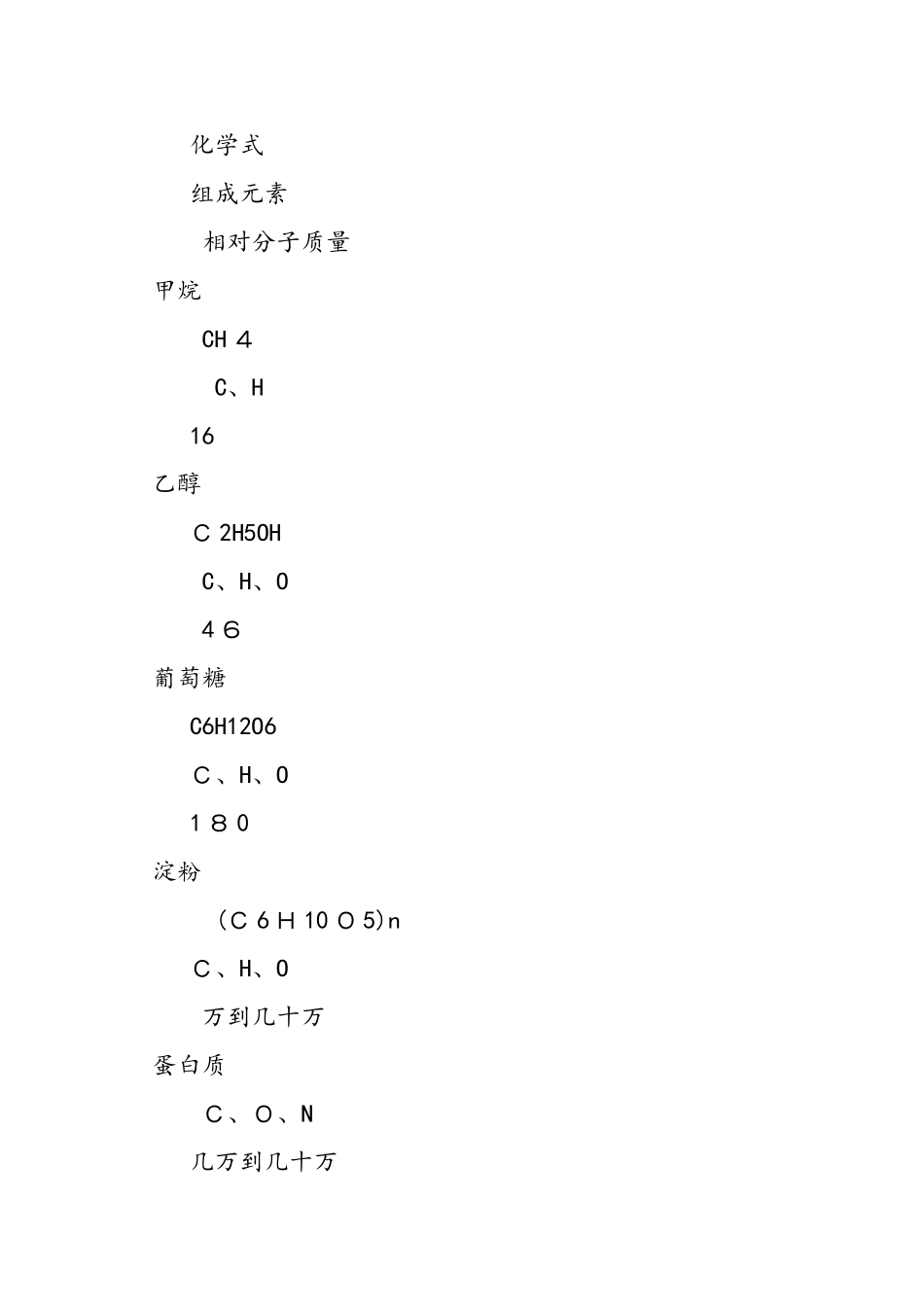 《有机合成材料》教学设计_第3页