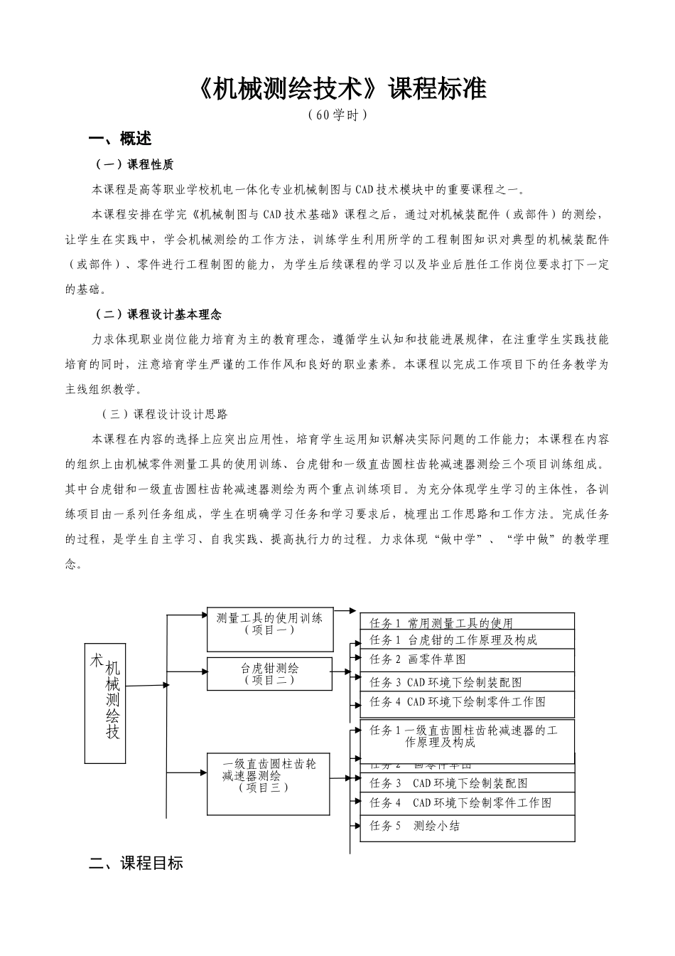 《机械测绘技术》课程标准-授课计划-课程整体设计-教学计划-教学日历_第1页