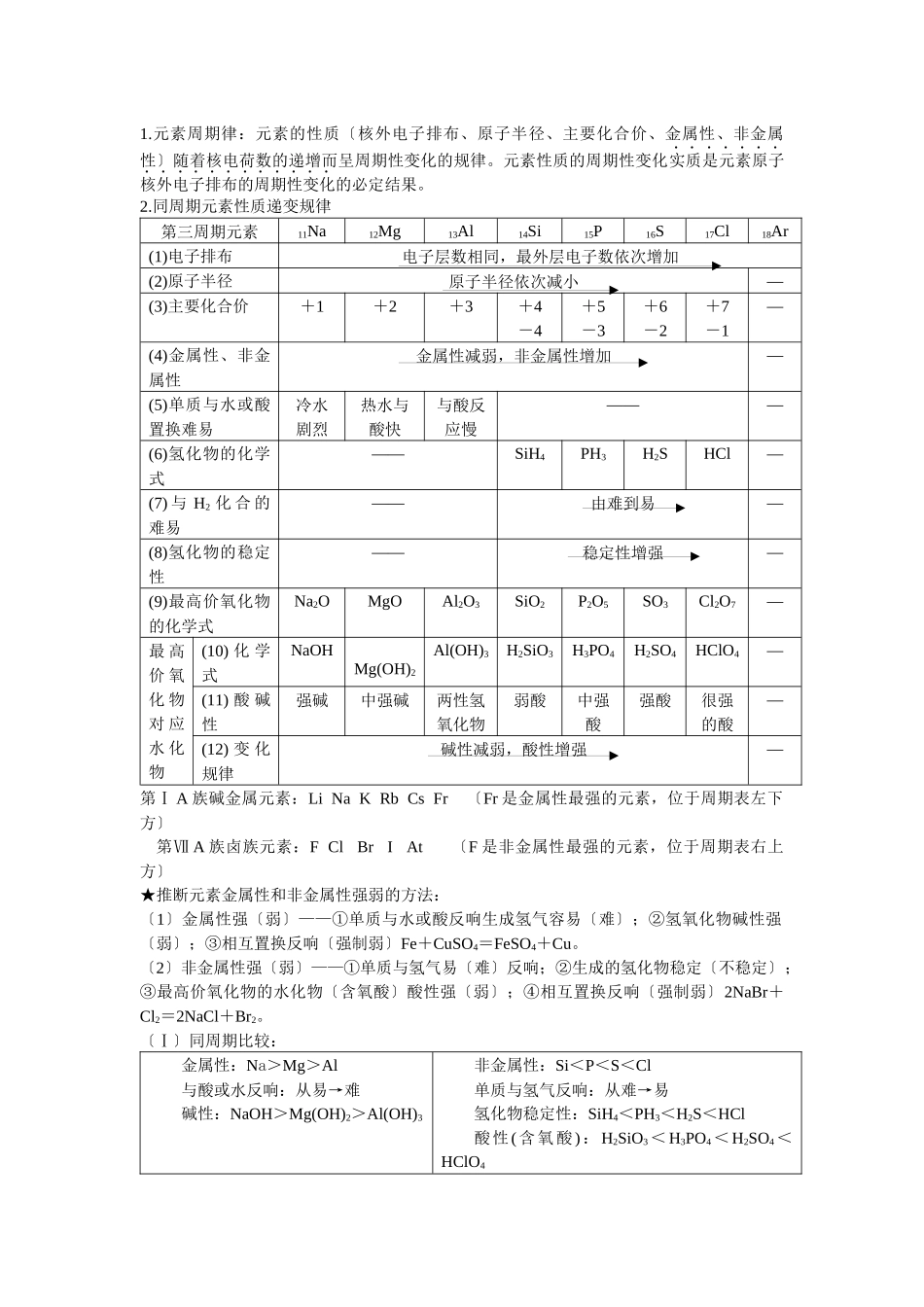《核外电子排布与元素周期律》同步练习1_第2页
