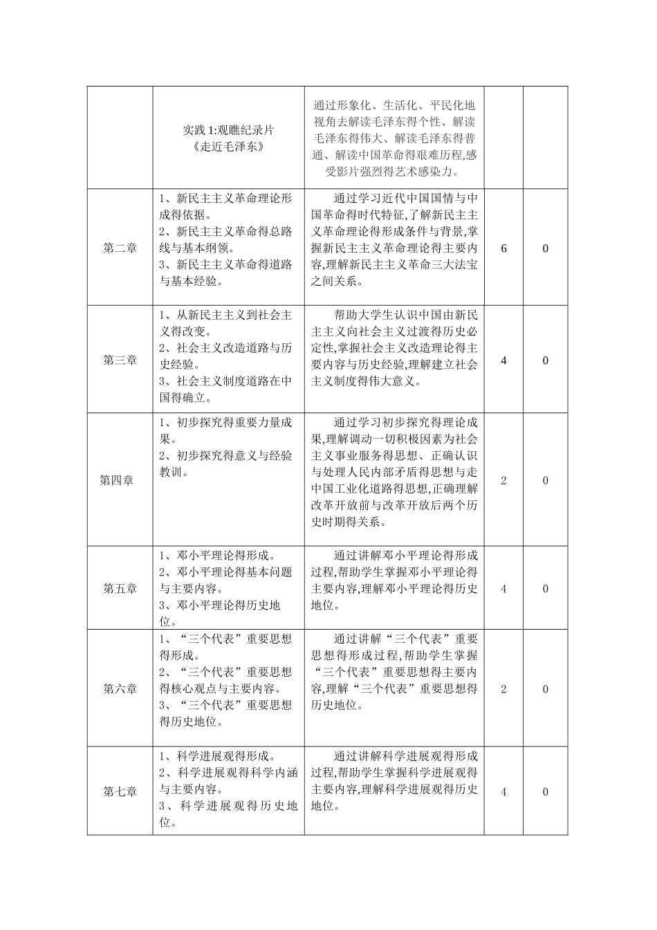 《概论》2025版教学大纲_第3页