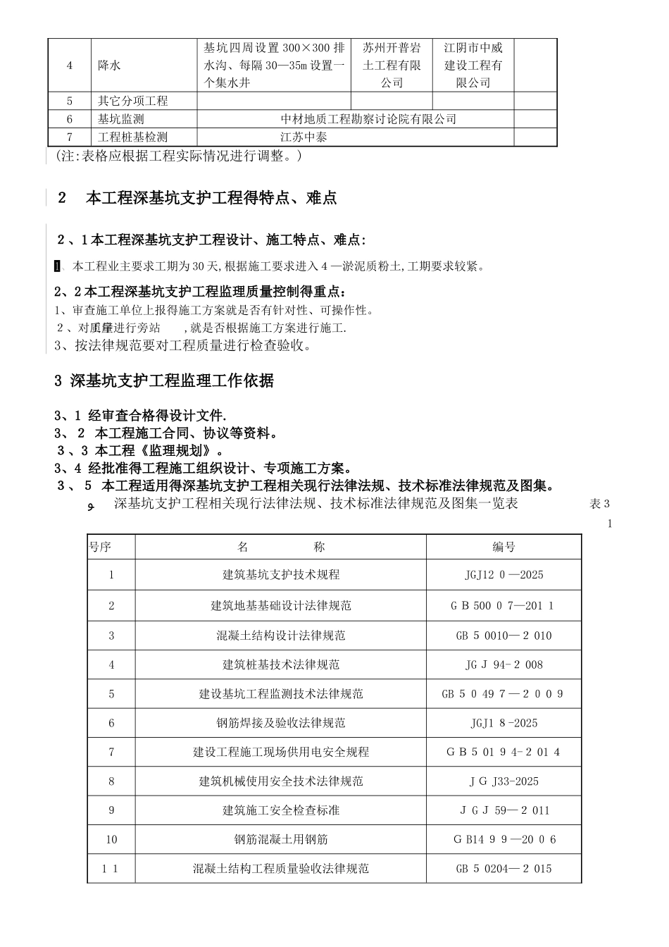 《江苏省深基坑支护工程监理实施细则》_第2页