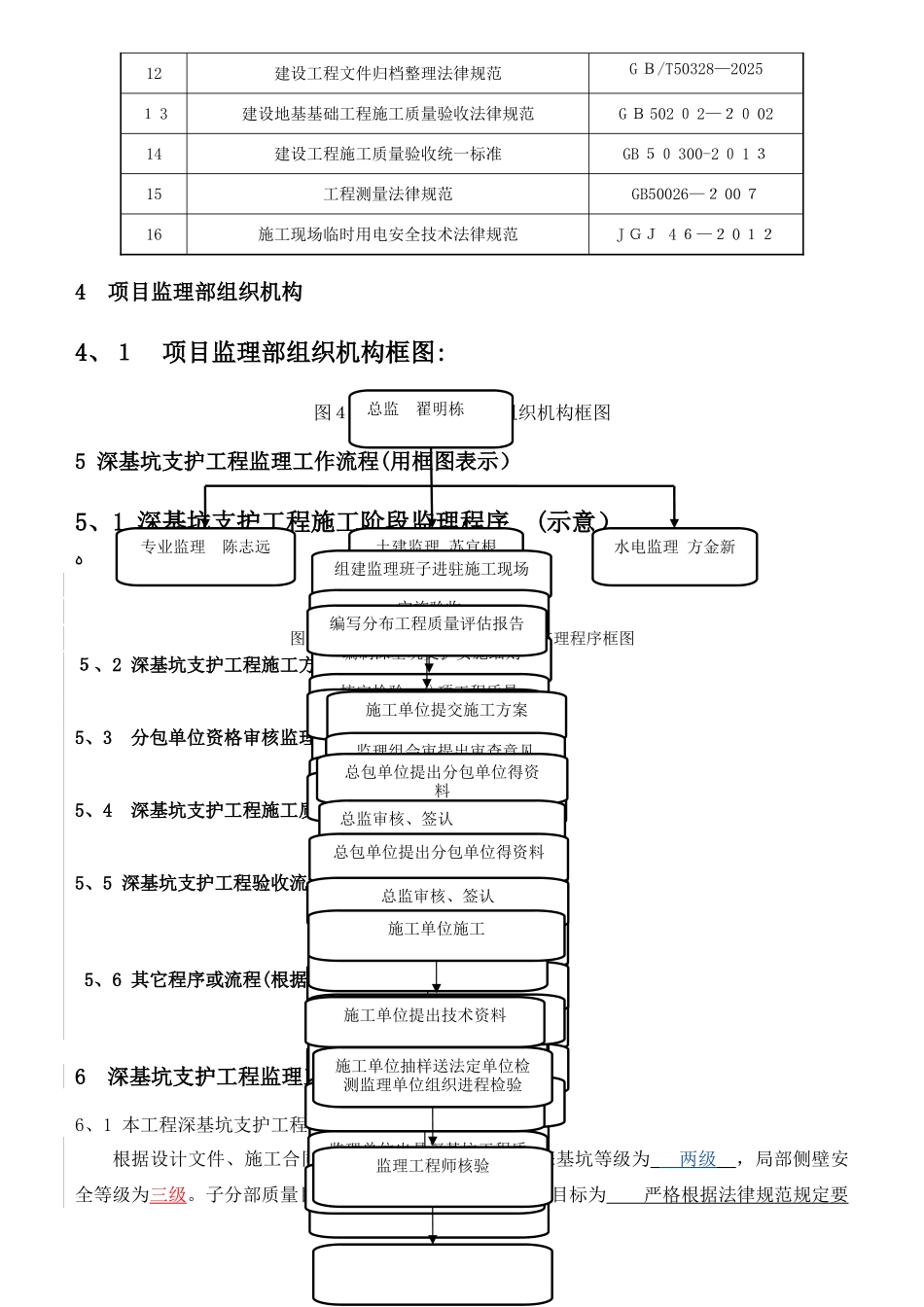 《江苏省深基坑支护工程监理实施细则》_第3页