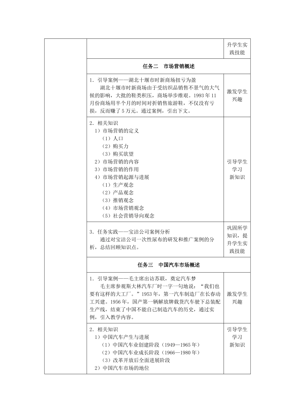 《汽车营销技术》教案_第2页
