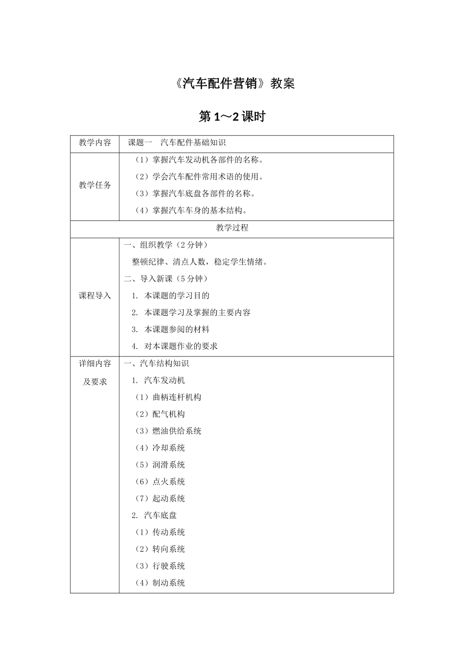 《汽车配件营销》全套教案-完整版授课电子教案-整本书电子讲义-教学讲义_第1页