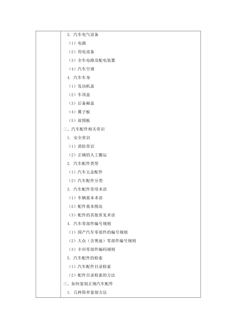 《汽车配件营销》全套教案-完整版授课电子教案-整本书电子讲义-教学讲义_第2页