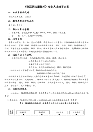 《物联网应用技术》专业人才培养方案