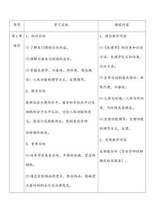 《生理学》电子教案