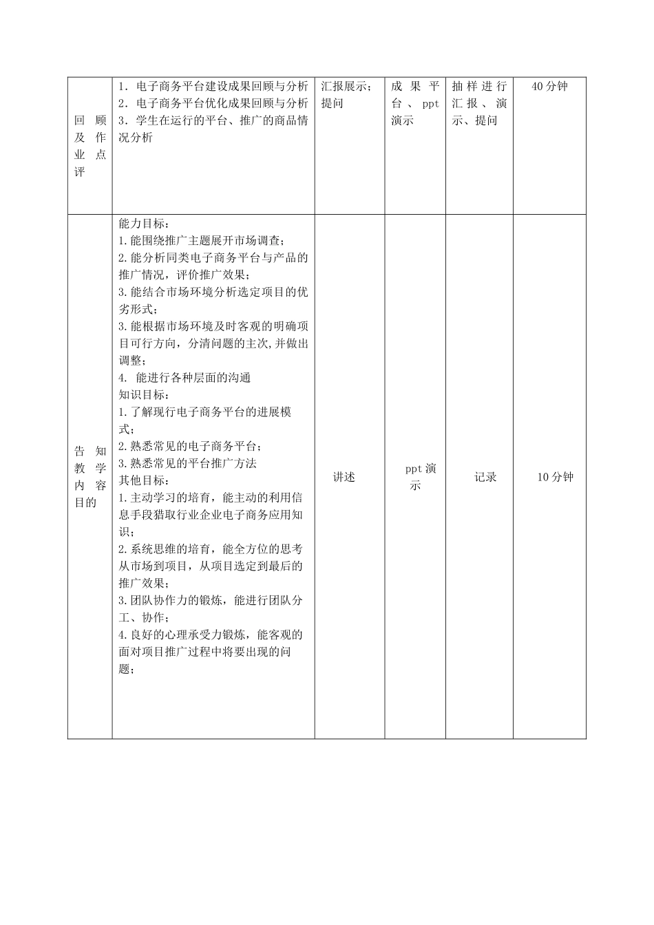 《电子商务平台推广》课程单元1设计_第2页