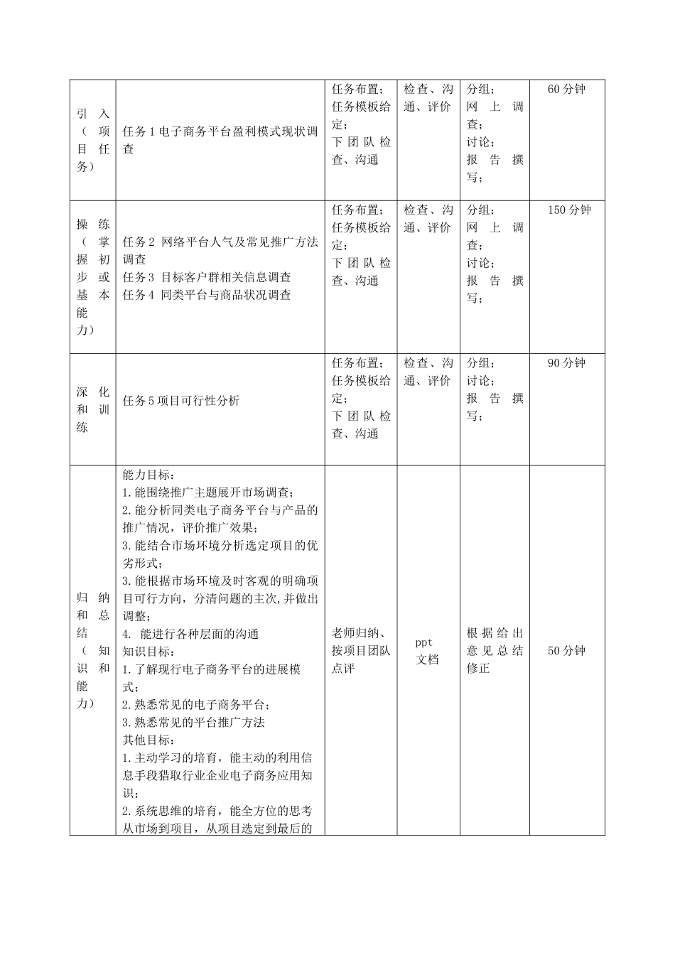 《电子商务平台推广》课程单元1设计_第3页