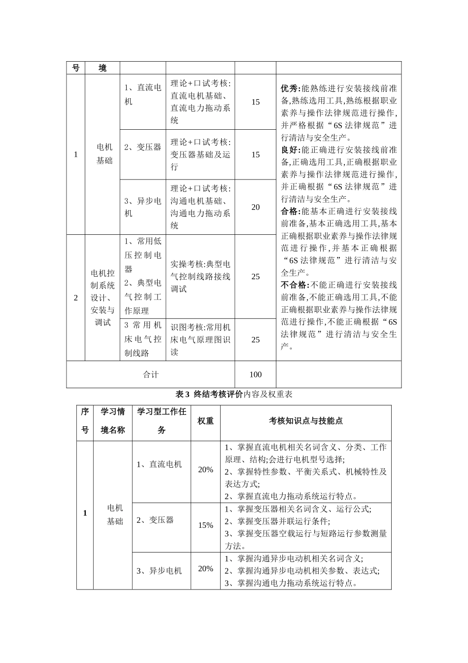 《电机技术应用》课程考试改革考核标准_第2页