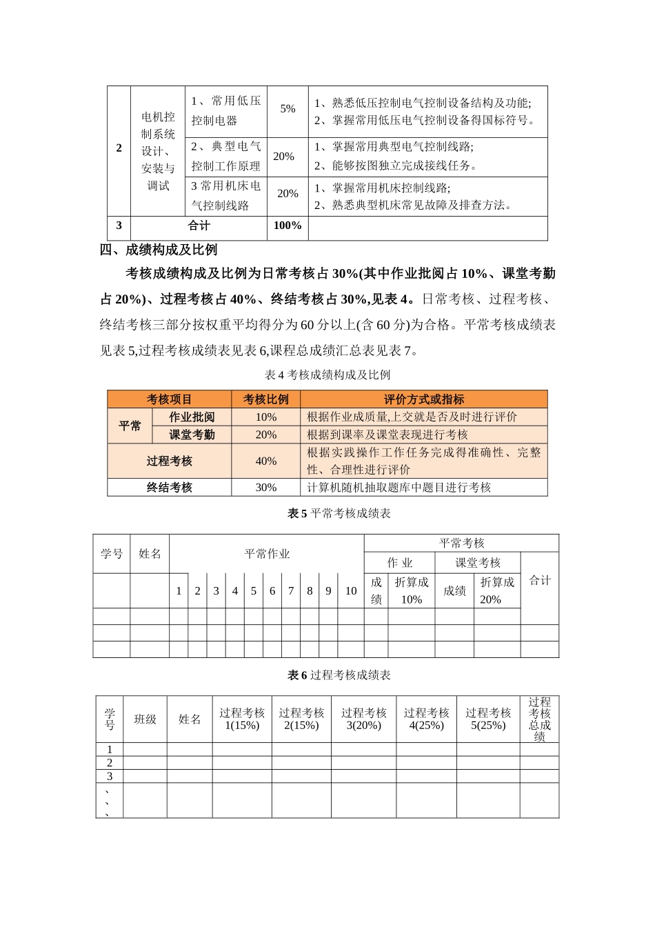 《电机技术应用》课程考试改革考核标准_第3页