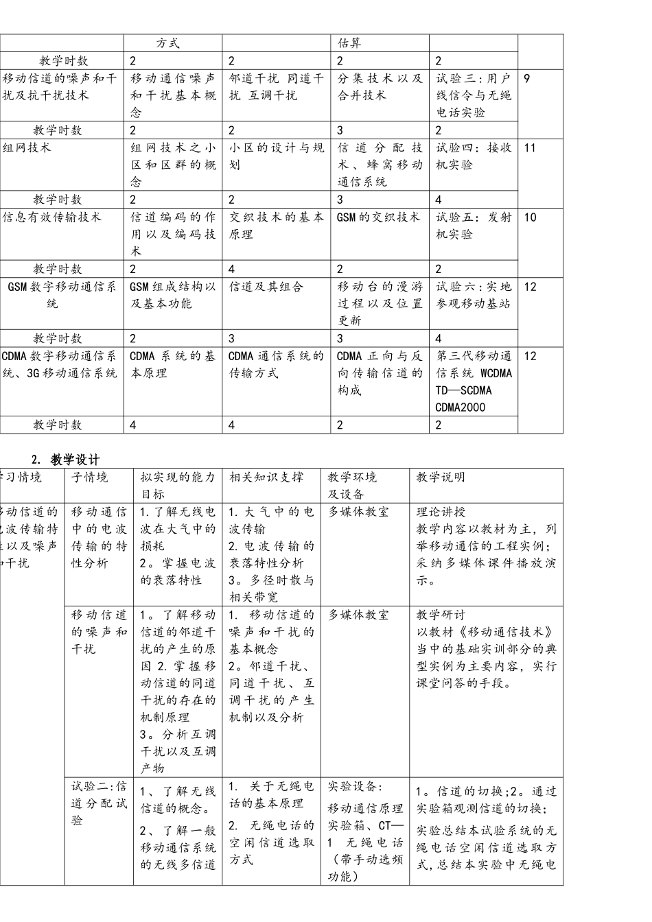 《移动通信技术》课程标准_第2页