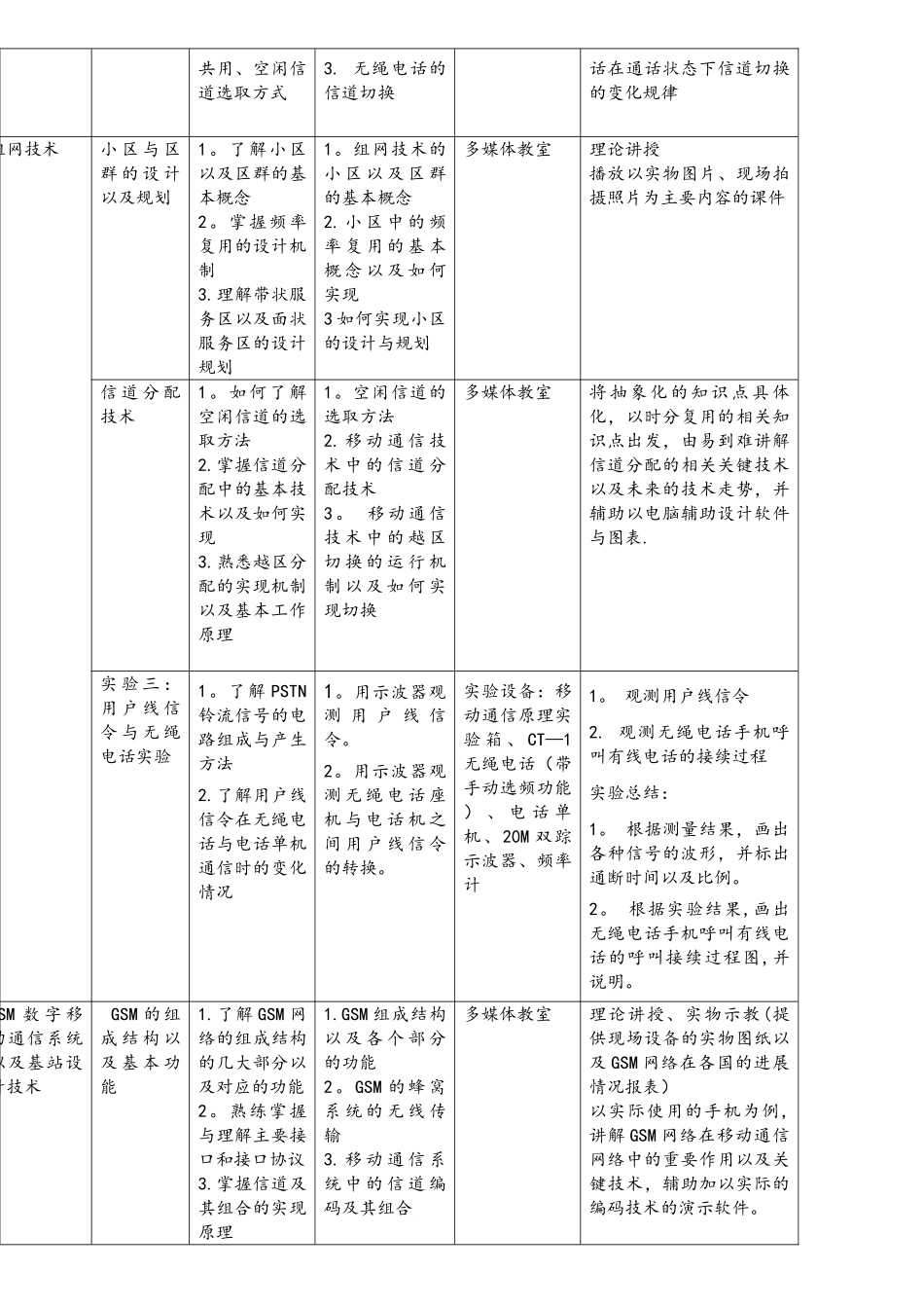 《移动通信技术》课程标准_第3页