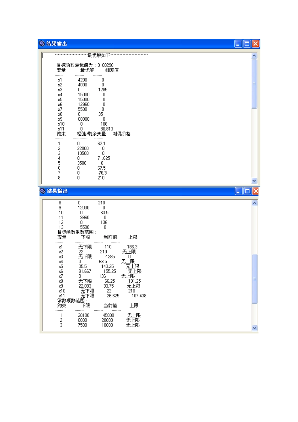《管理运筹学》案例分析报告_第3页