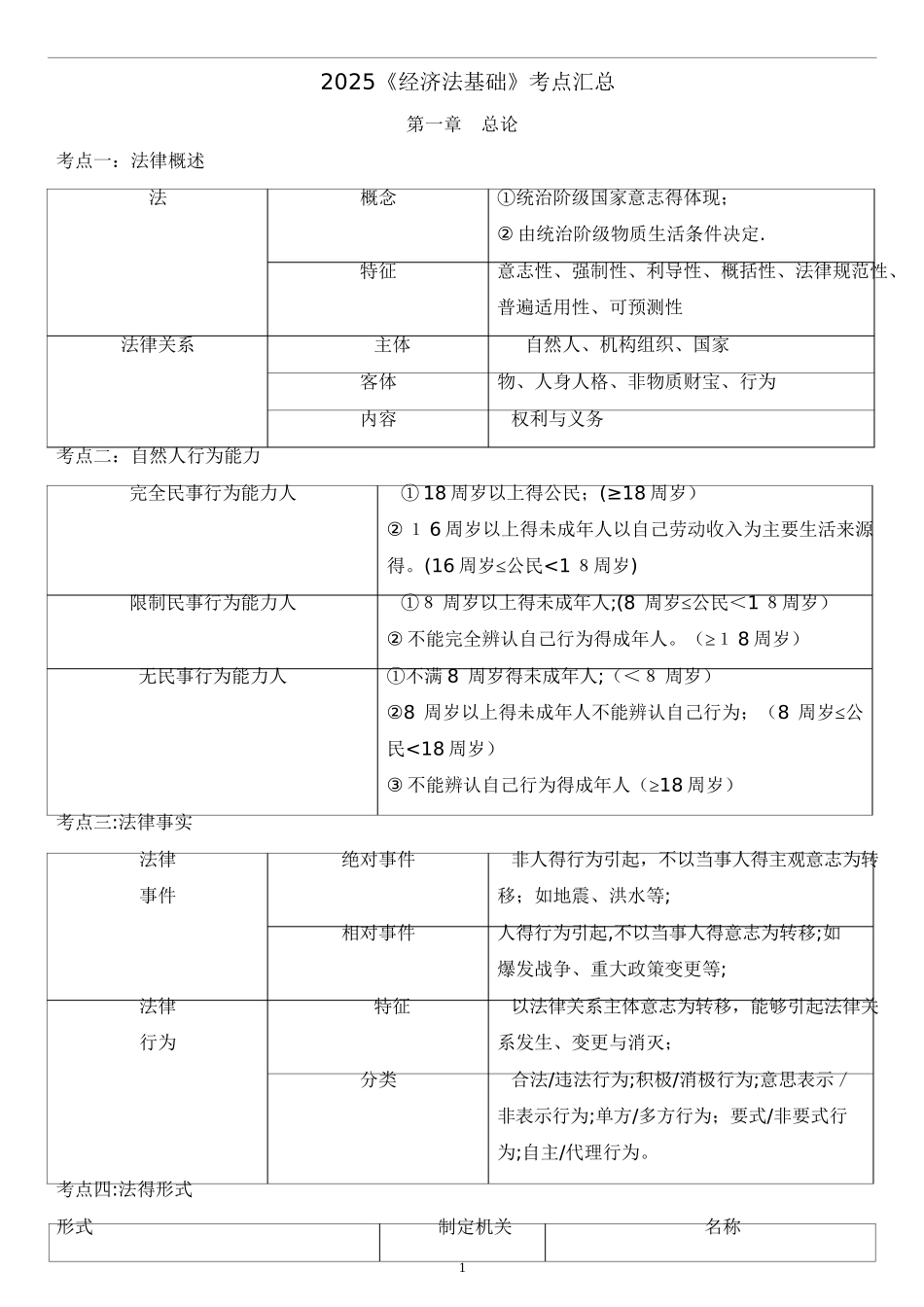 《经济法基础》考点汇总_第1页