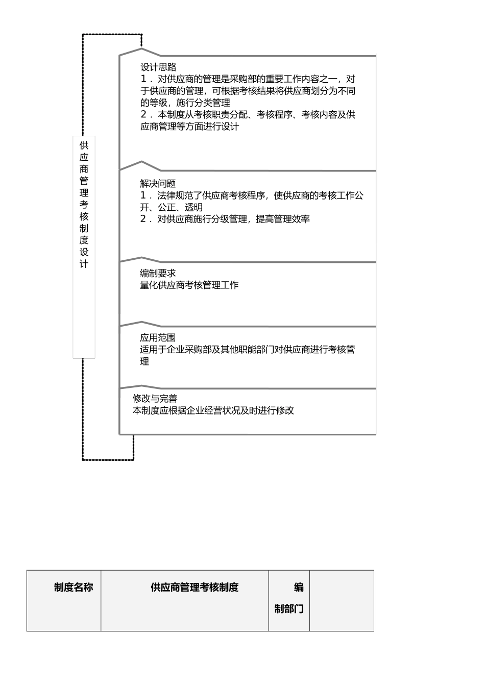 《绩效考核量化管理全案4总共5份》_第2页