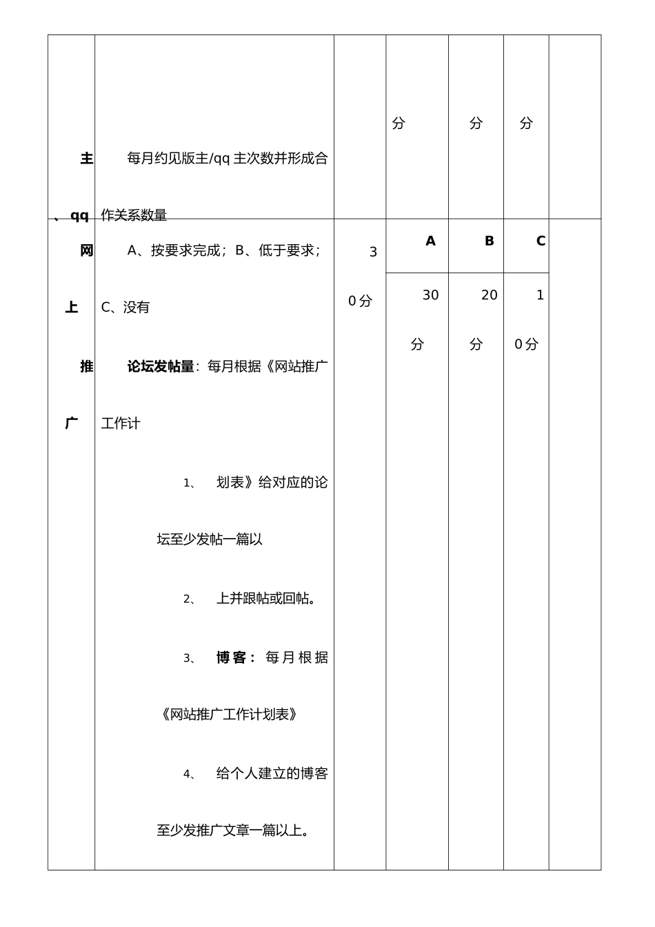 《网络部工作人员每月绩效考核表》_第2页
