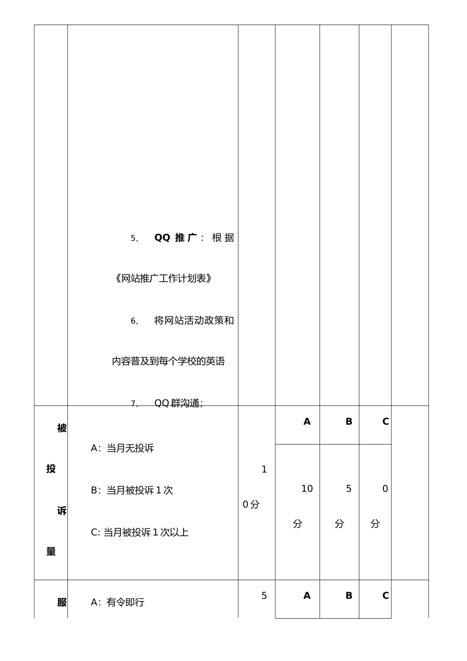 《网络部工作人员每月绩效考核表》_第3页