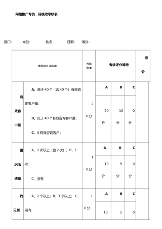 《网络部工作人员每月绩效考核表》