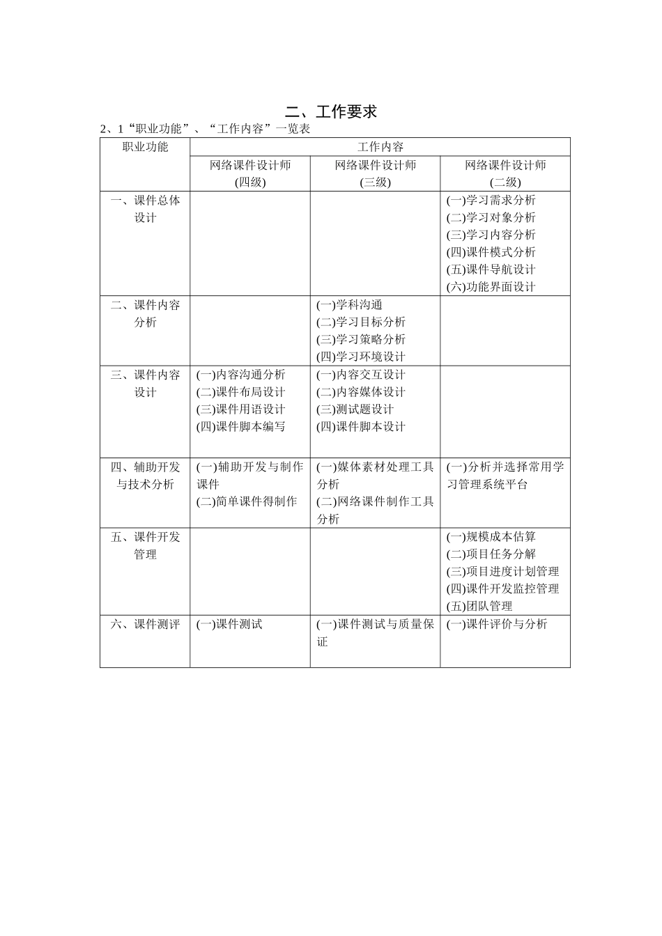 《网络课件设计师》国家职业标准_第3页