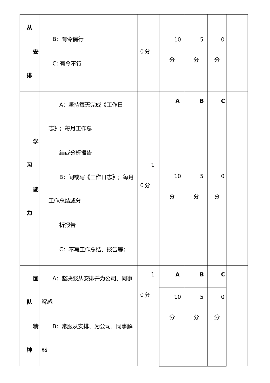 《网络营销部工作人员每月绩效考核表》_第3页